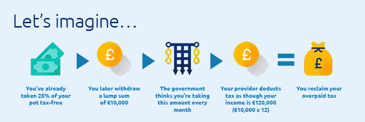 how-much-tax-will-i-pay-on-my-pension-withdrawals